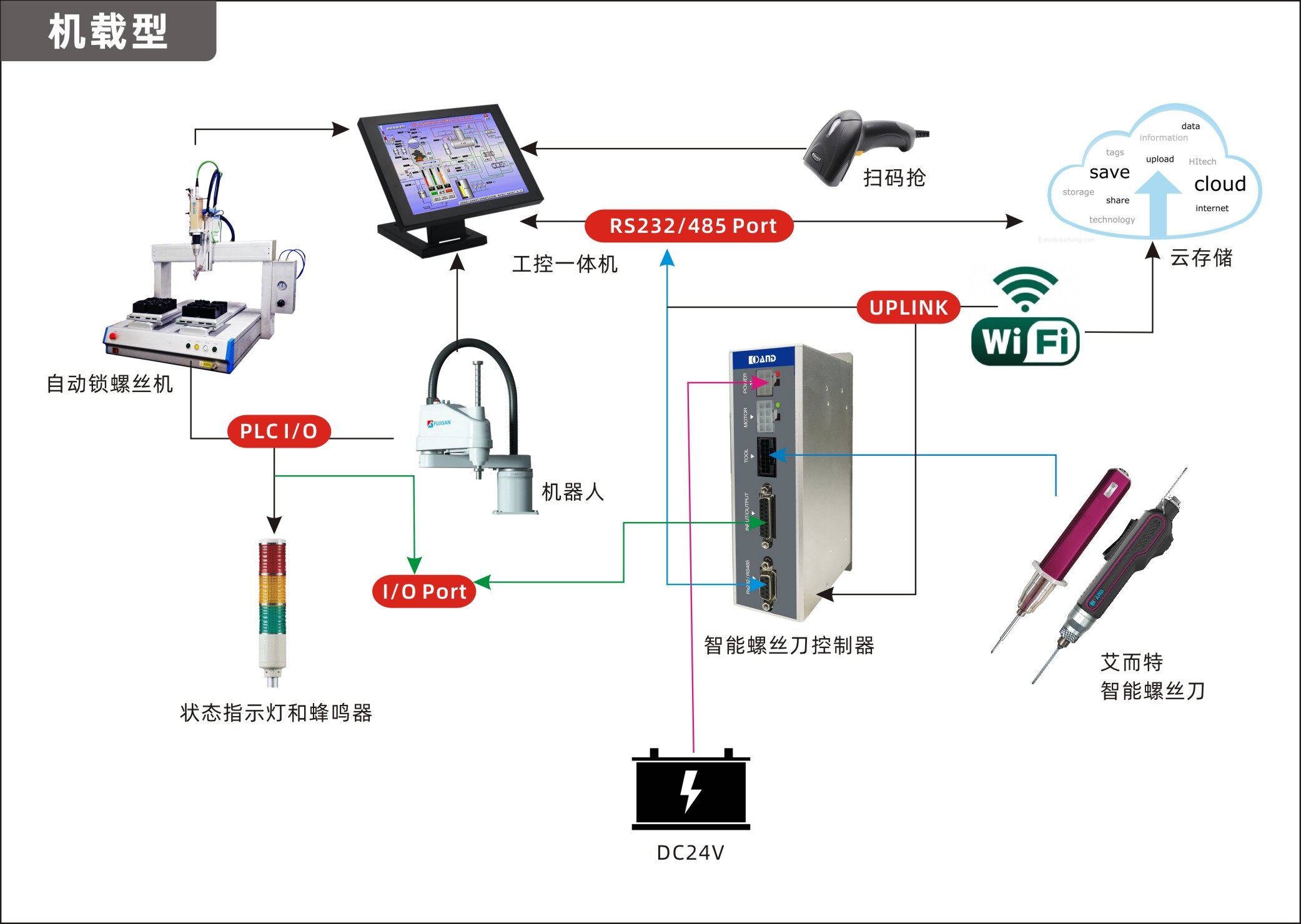 艾而特智能电批